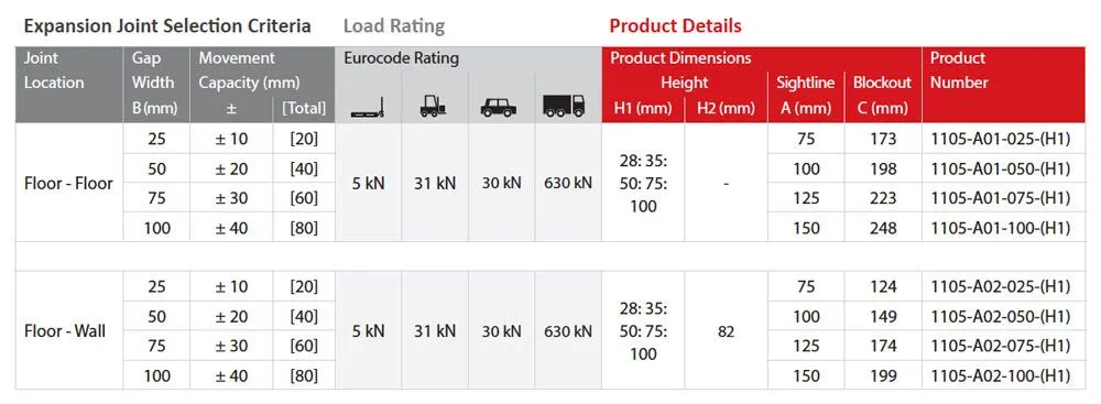 Product Details Table