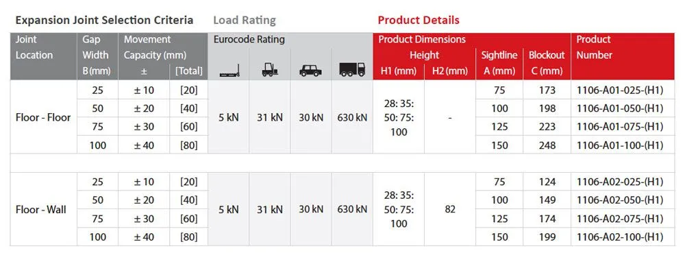 TransAtec 1106 Details Table