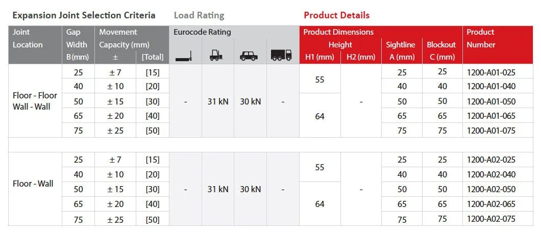 FlexAtec Details Table