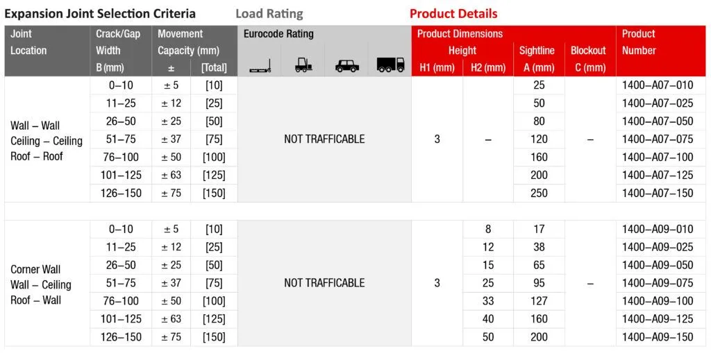 ElastAtec Details Table