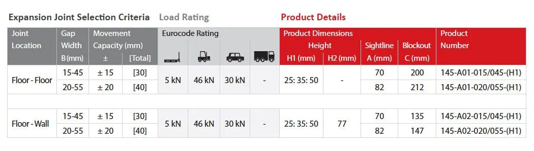 MegAtec Details Table