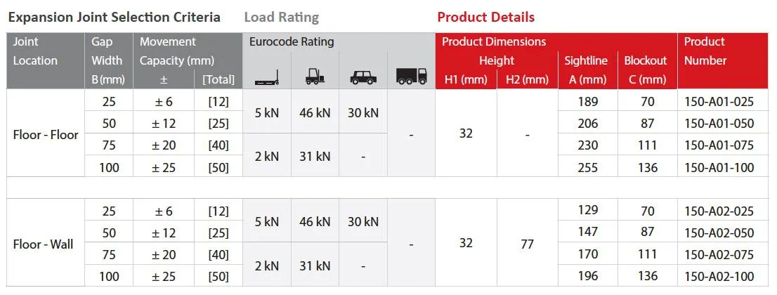 MaxAtec Details Table