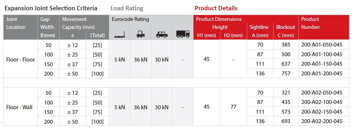 MaxAtec 200 A01-A02 Details Table
