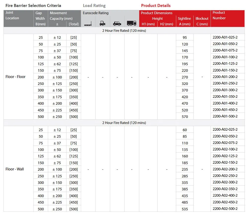 Fireflex-2500-A01-A02 Details Table