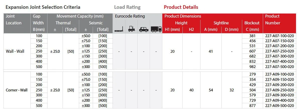 MaxAtec 227-A07-A09 Details Table