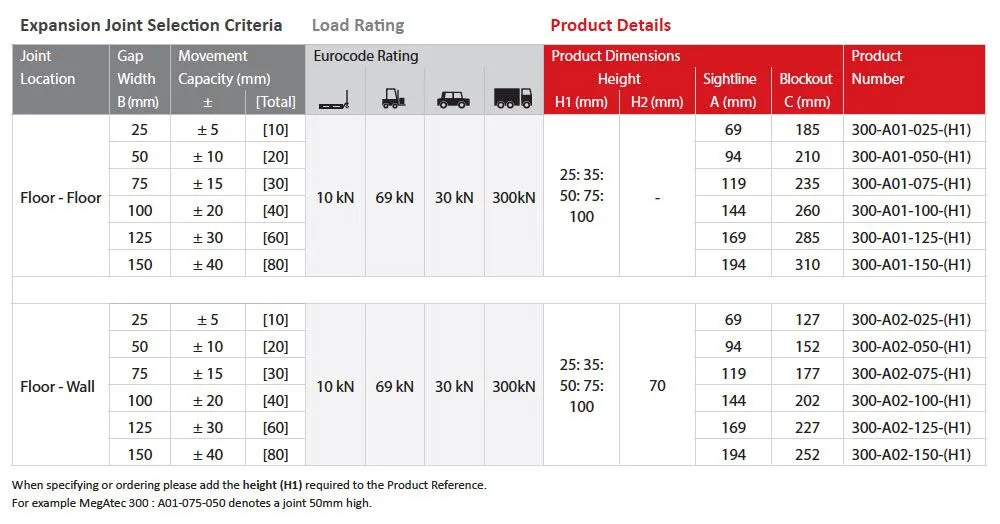 MegAtec 300-A01-A02 Details Table