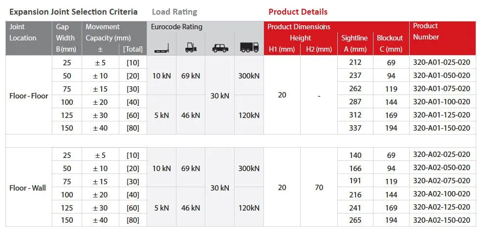 MegAtec 320-A01-A02 Details Table