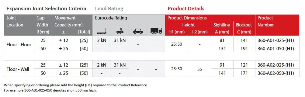 MegAtec 360-A01-A02 Details Table