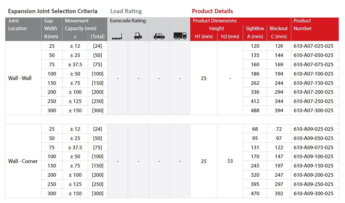 MegAtec 610-A07-A09 Details Table