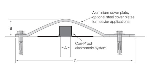 Car Joint Series