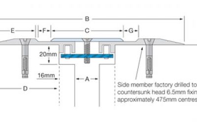 GXS & GXA Surface-Line Series