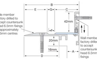 GXSL & GXAL Surface-Line Series