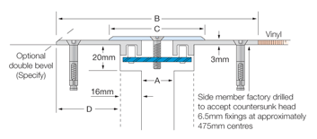 EXS, EXA & EXB Surface-Line Series