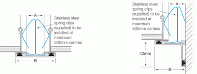 SAC & SACL Wall-Line Series