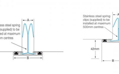 SC & SCL Wall-Line Series