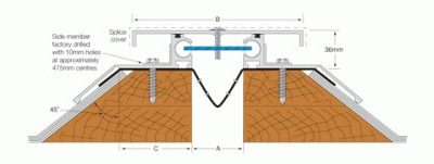 FP Roof-Line Series