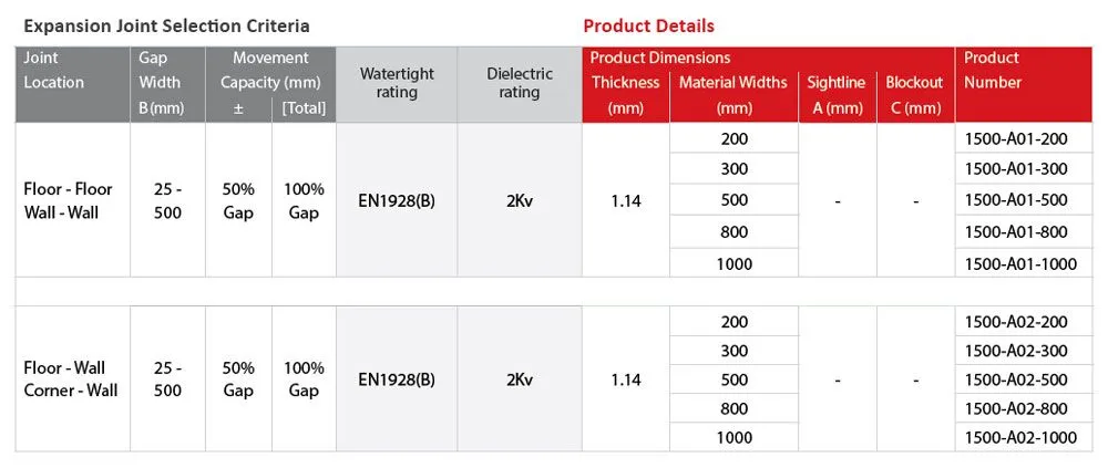 AquAtec 1500-A01-A02 Details Table