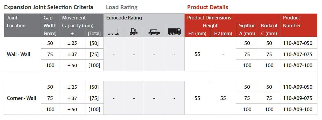 MaxAtec 110-A07-A09 Data Table