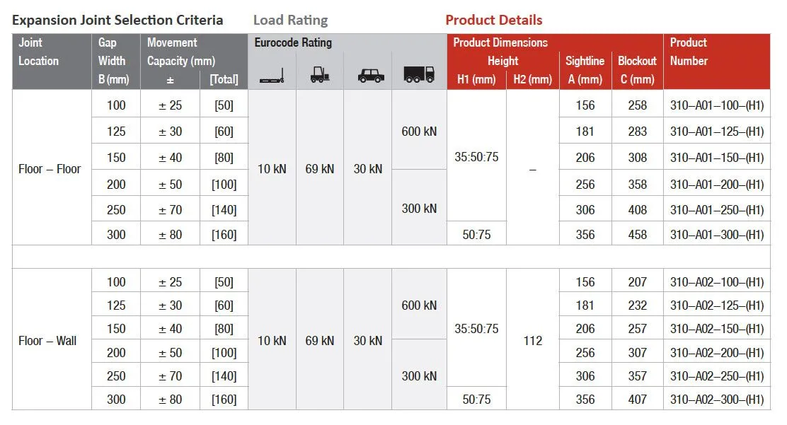 MegAtec 310 Details Table