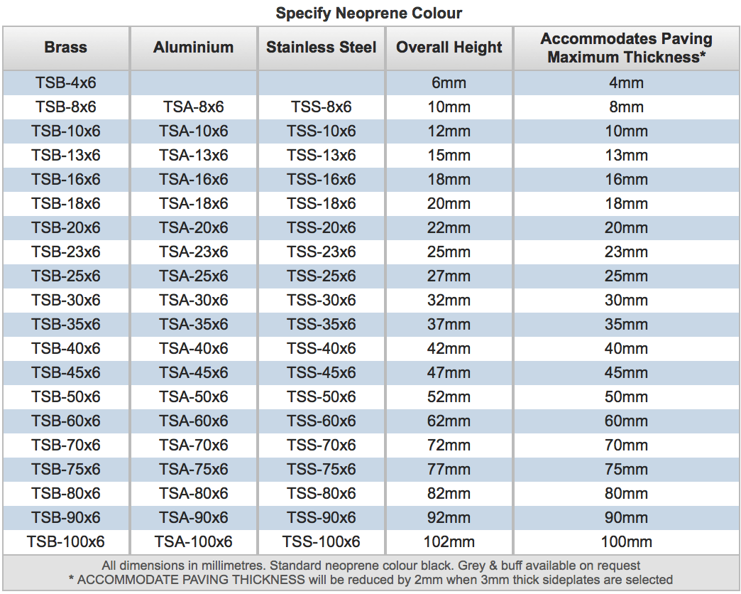 Specify Neoprene Colour