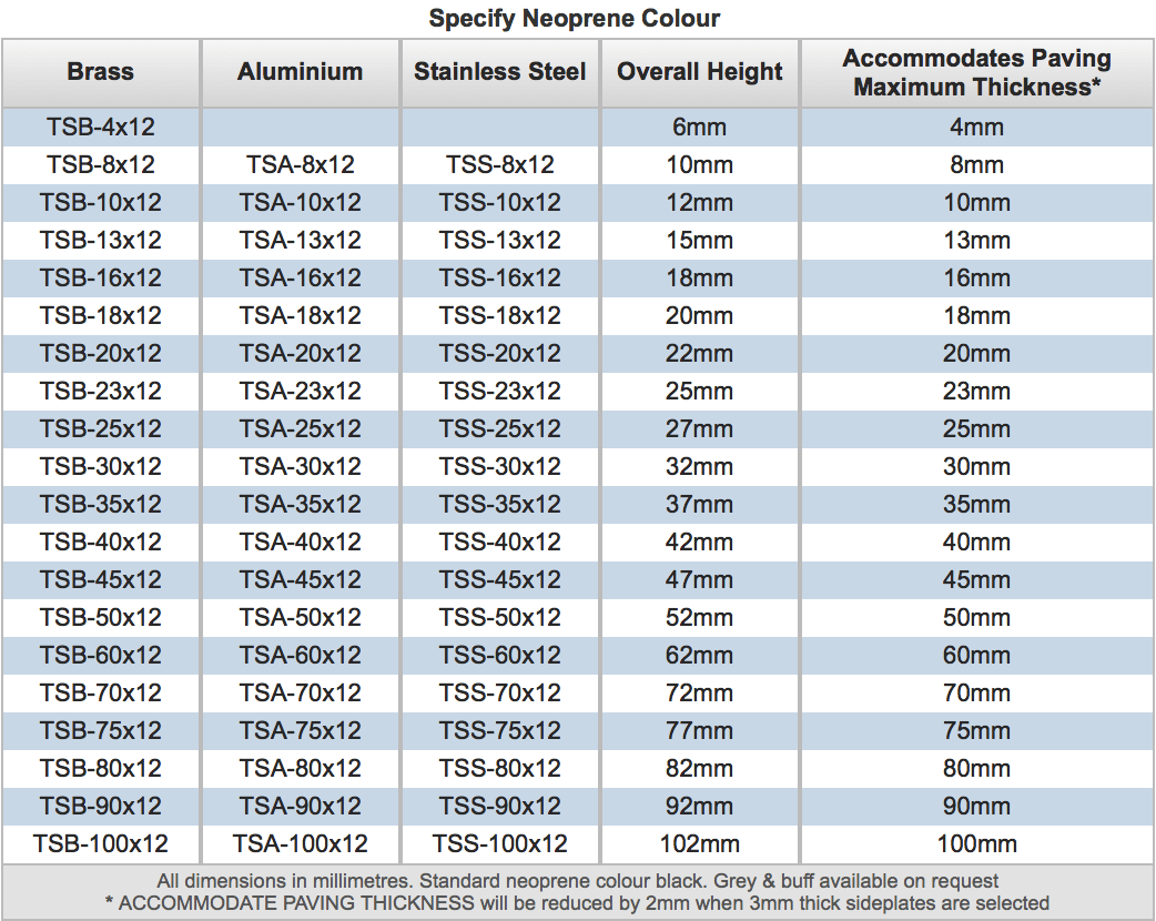 Tile Strips 12mm Control Section Details Table