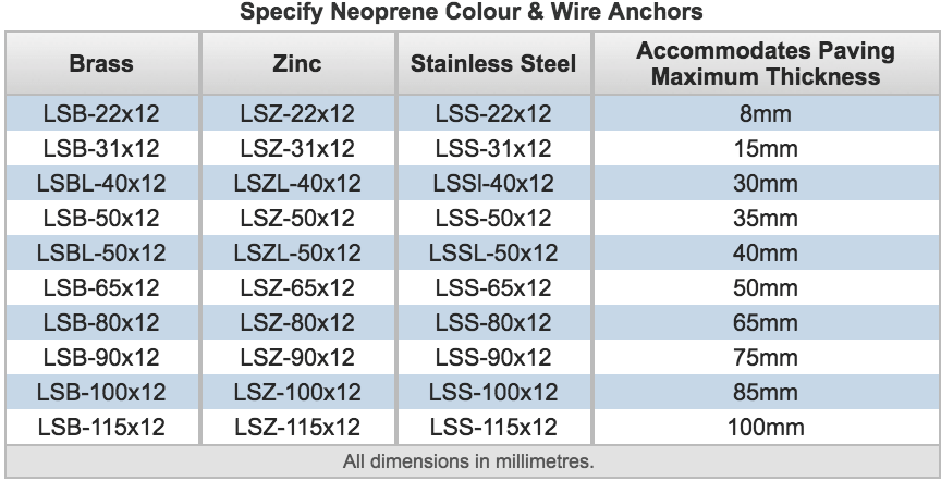 Specify Neoprene & Wire Anchors