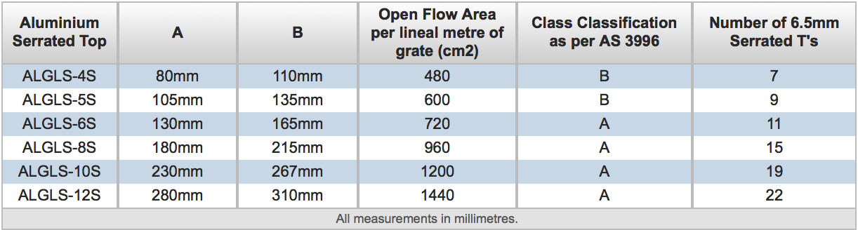 Various Aluminium Serrated Top Grates