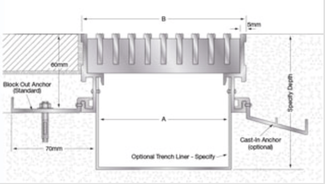 Diagram of a Trench Drain System Diagram of a Trench Drain System