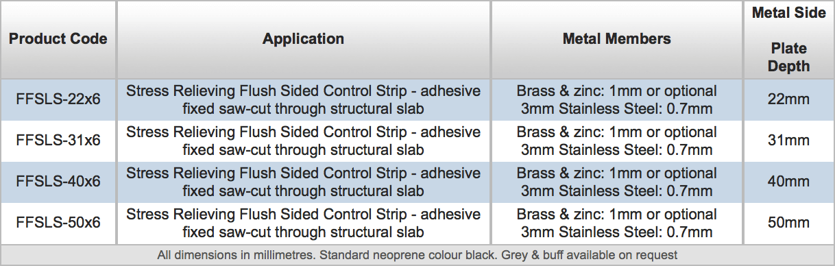 Stress Relieving Flush Sided Control Strips