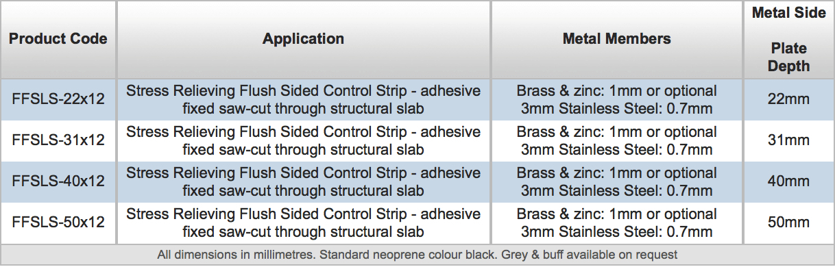 Stress Relieving Flush Sided Control Strips
