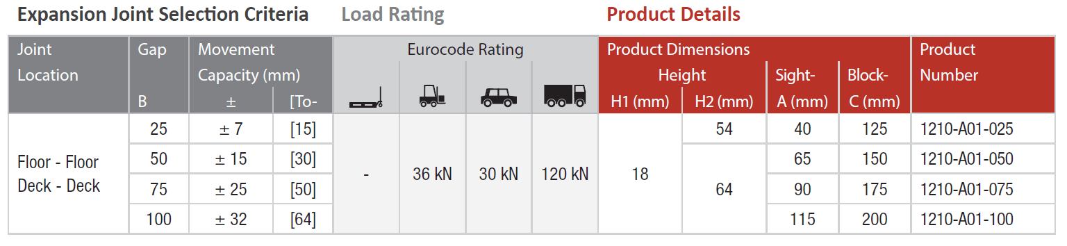FlexAtec 1210 Details Table