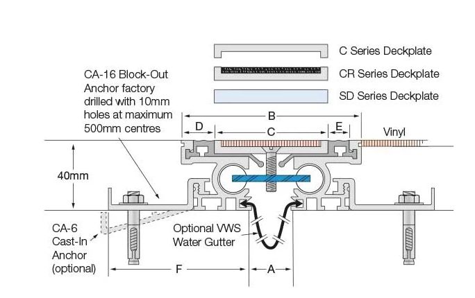 MEJ With Vinyl Floor Coverings